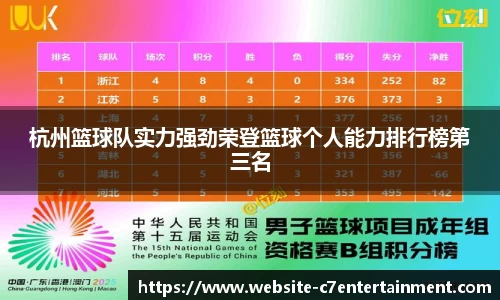 杭州篮球队实力强劲荣登篮球个人能力排行榜第三名